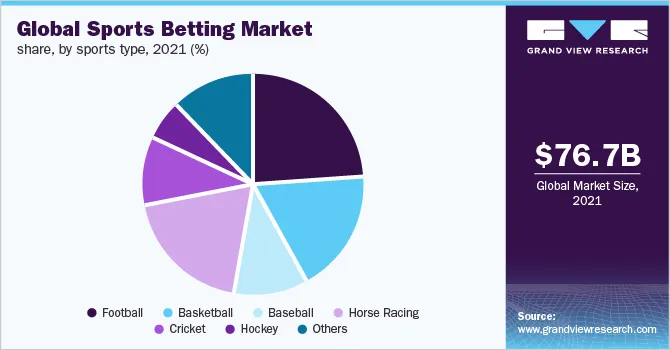 Sport di Nicchia e Quote Sbagliate: Come Guadagnare Dove i Bookmaker Abbassano la Guardia